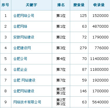 合肥網絡公司分析競爭圖片說明