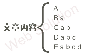 合肥網(wǎng)站建設(shè)之輪鏈說明