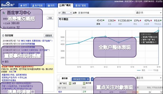 合肥網站建設之百度