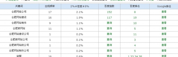 合肥網絡公司排名